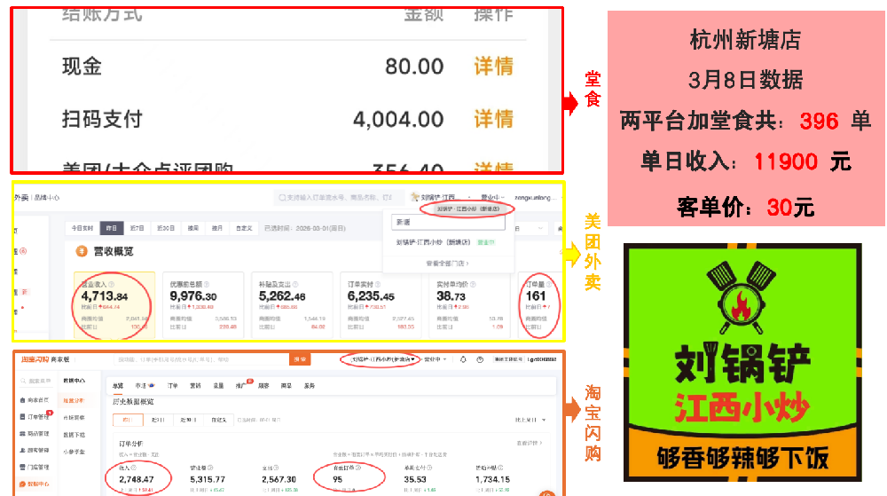 餐饮加盟好项目