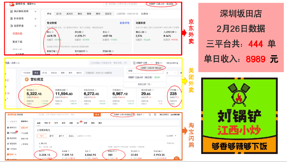 餐饮加盟好项目