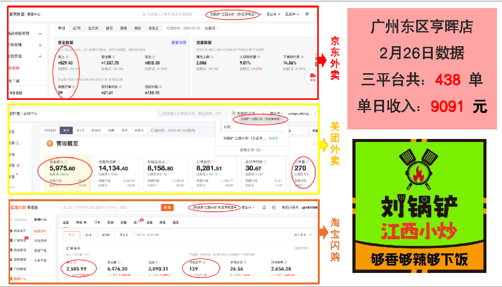 餐饮加盟好项目