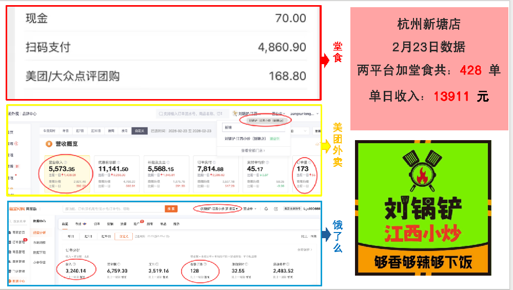 餐饮加盟好项目