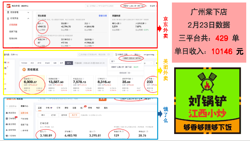 餐饮加盟好项目