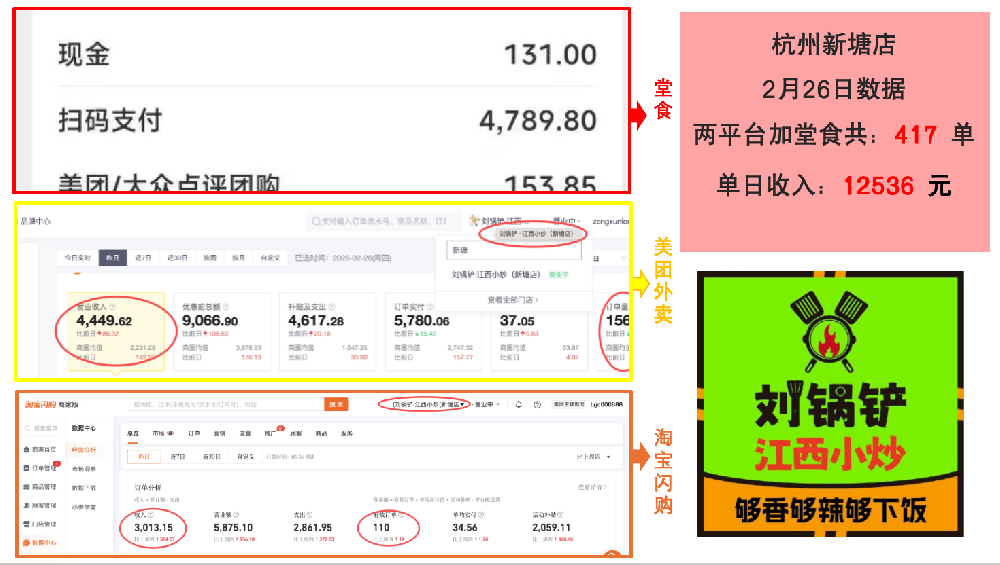 餐饮加盟好项目