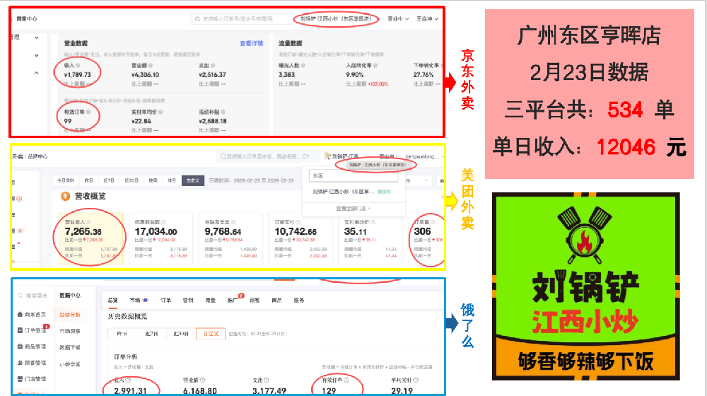 餐饮加盟好项目