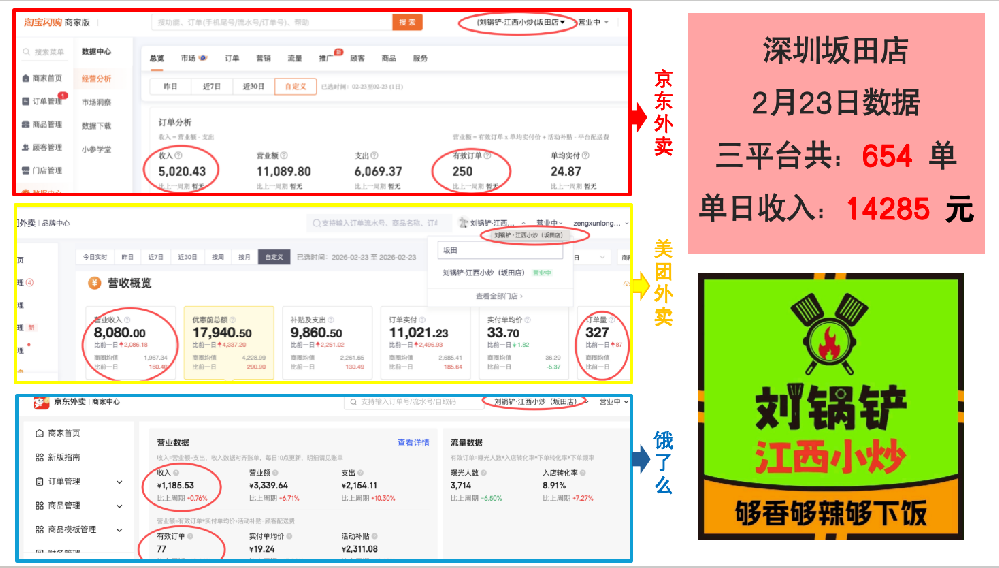 餐饮加盟好项目