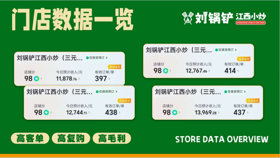 刘锅铲江西小炒加盟