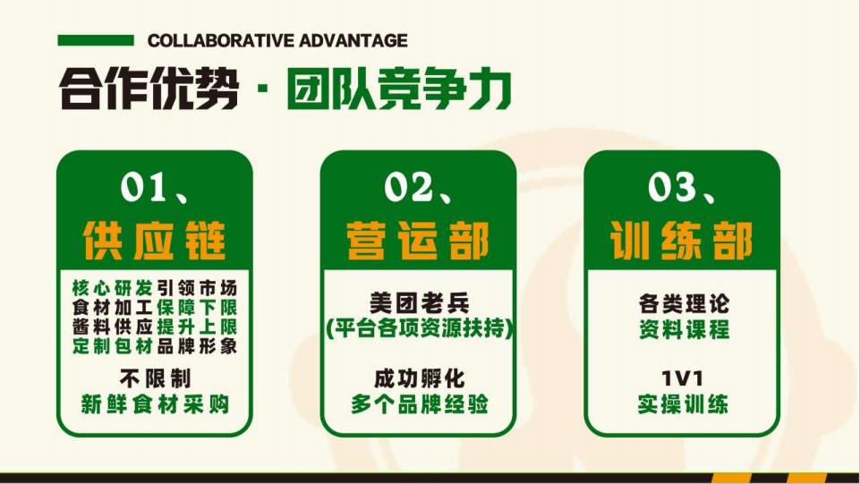 小炒加盟排行榜